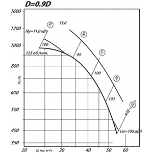 Вентилятор ВР 80-75 ДУ 12,5